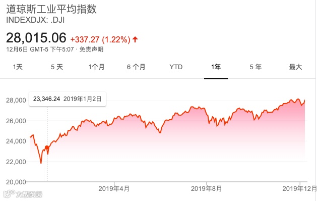 15家新经济公司2019上市大考：谁受资本热捧，谁被市场抛弃
