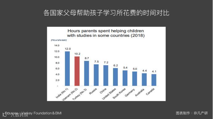 越南出海 | 2019年越南教育投资趋势