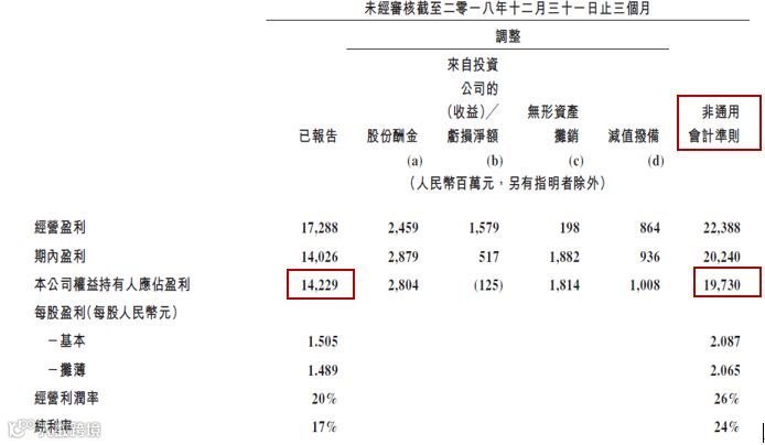 别被财报“骗”了