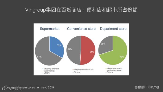 越南出海 | 2019年越南零售市场趋势