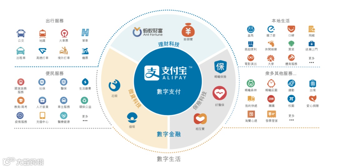 日赚1.2亿背后,蚂蚁集团的暗礁与航道