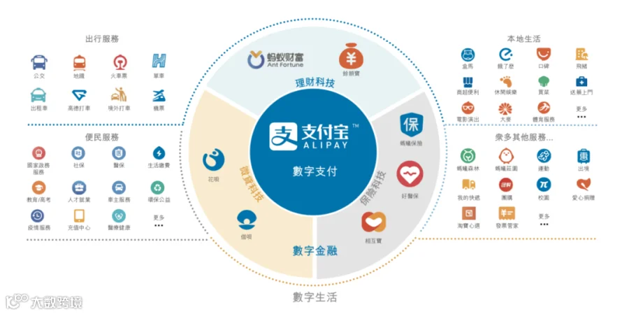日赚1.2亿背后,蚂蚁集团的暗礁与航道