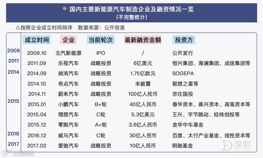 蔚来失速，李斌走下神坛