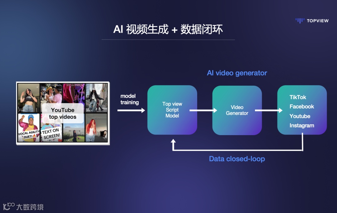 AI如何助力出海企业增长｜杭州「Open Day」圆满落幕