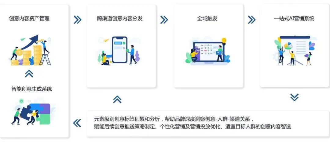 内容营销中台techWise睿效科技获腾云天下、澄志创投千万元天使轮融资