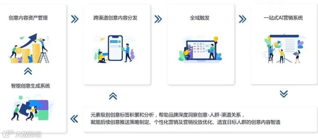 内容营销中台techWise睿效科技获腾云天下、澄志创投千万元天使轮融资