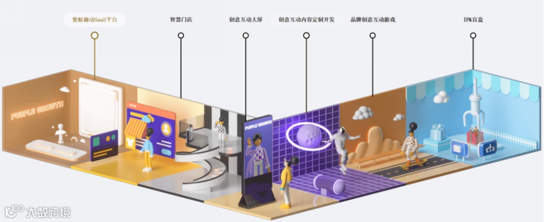 全场景私域互动CEM服务商小蚁数智获深创投等数千万元天使轮融资