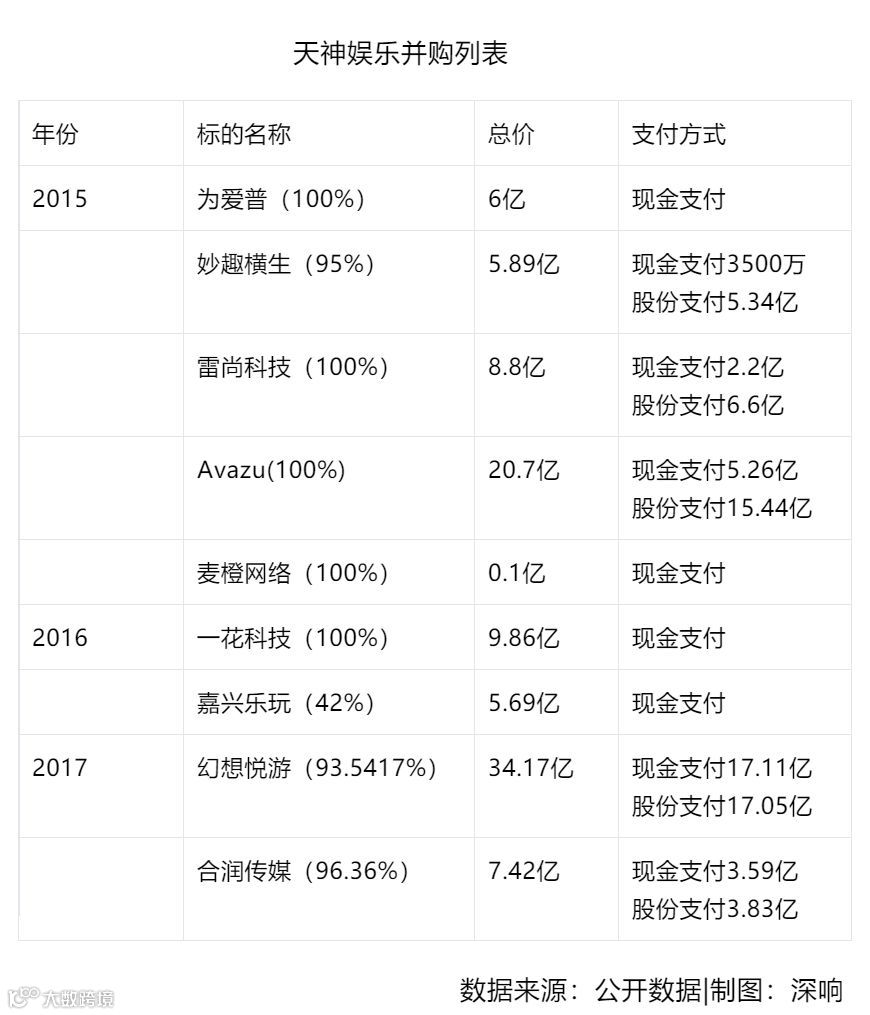 曾与巴菲特共餐，如今身陷危局：天神娱乐董事长朱晔悲叹世态炎凉