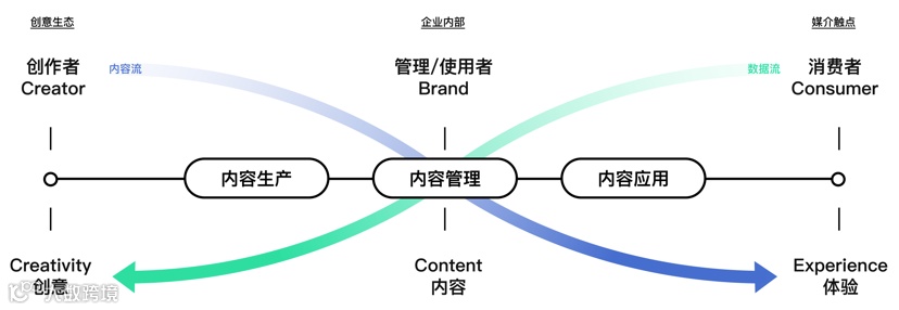 技术性营销和设计创意人才平台Tezign特赞获千万美元D1轮融资