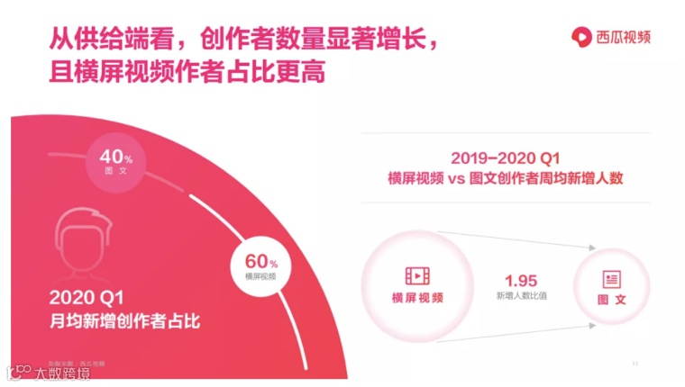 图文转视频，入局还不晚