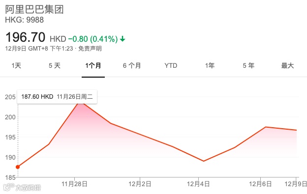 15家新经济公司2019上市大考：谁受资本热捧，谁被市场抛弃
