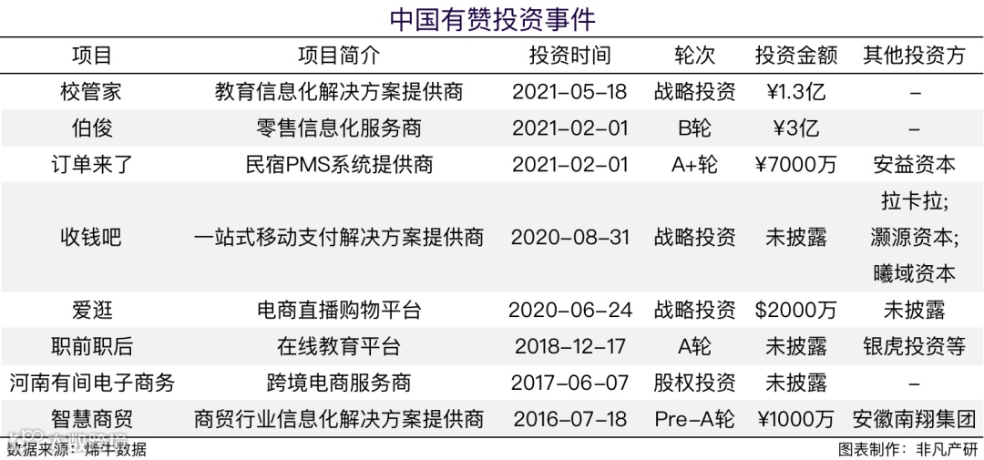 财报分析 | 2020年中国有赞营收达18.21亿元,毛利率显著改善