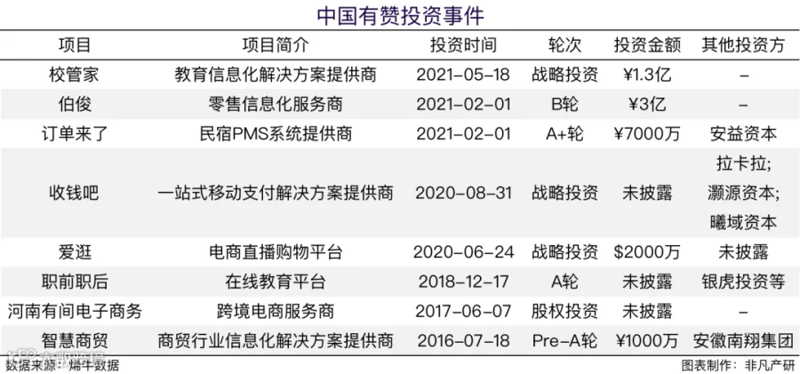 财报分析 | 2020年中国有赞营收达18.21亿元，毛利率显著改善