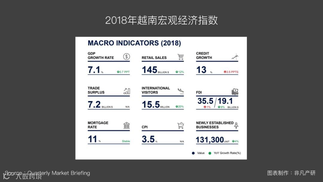 越南出海 | 2018Q4越南房地产租金市场报告
