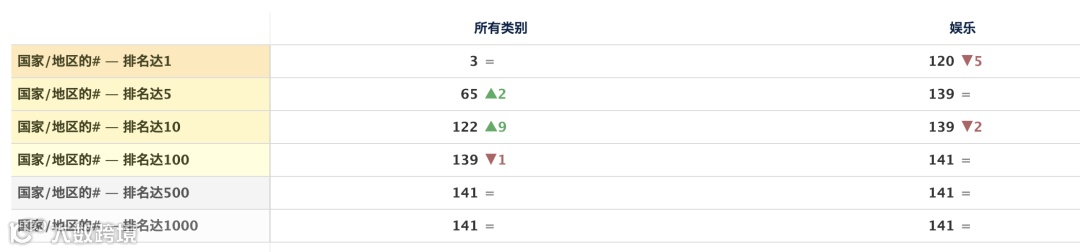 TikTok挖人、快手“撒币”，短视频海外战火吹又生