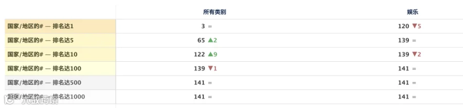 TikTok挖人、快手“撒币”，短视频海外战火吹又生