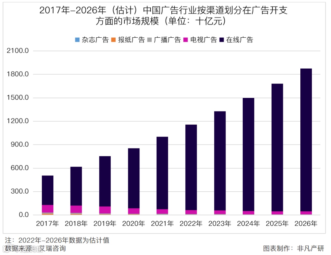 营销服务提供商润歌互动赴港主板上市招股书分析
