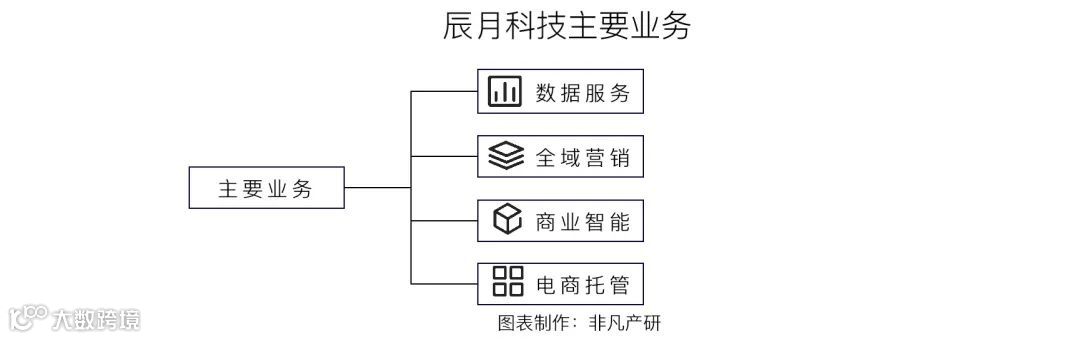 龙韵股份2亿元收购辰月科技100%股权