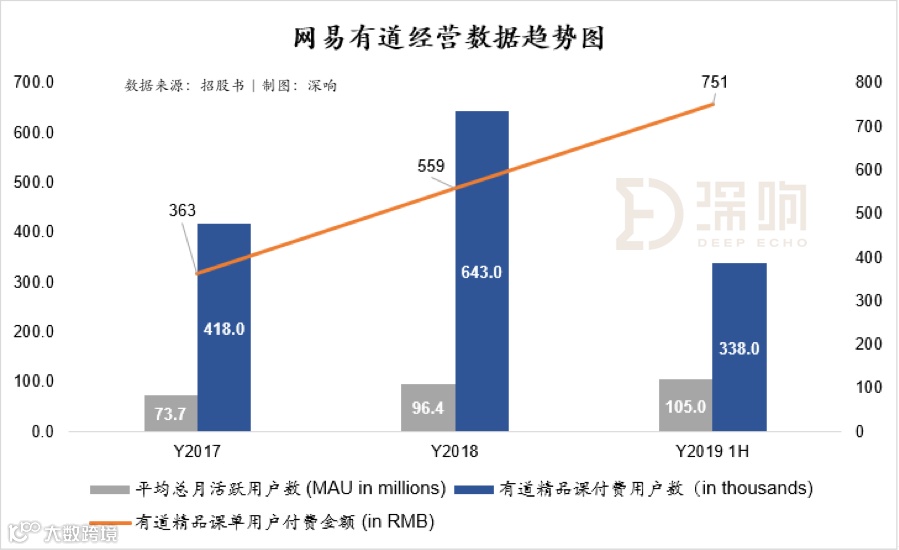 解析丁磊的教育梦：网易有道IPO ，全线布局是好是坏？