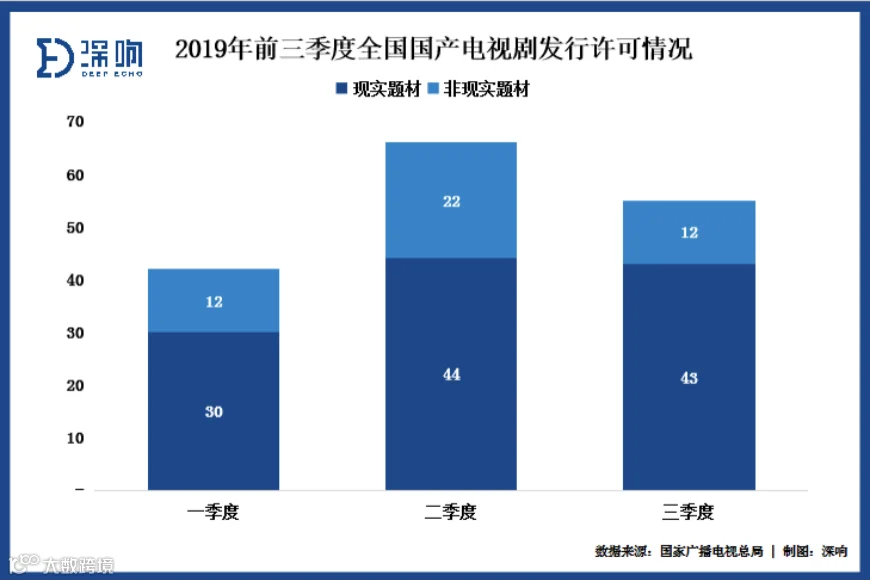 会员时代，剧集跃升