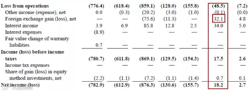 斗鱼突然盈利的秘密