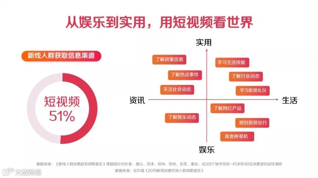 强消费力、易被种草，新线市场价值初现