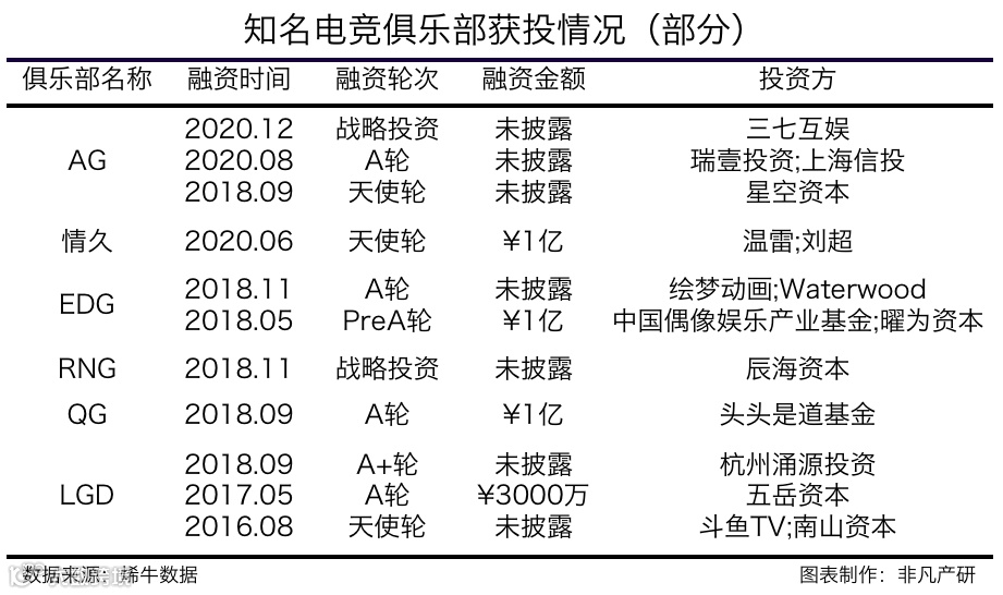 行业报告 | 2020年中国电子竞技行业研究报告