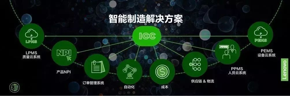 智能制造的深水区，联想如何组局“双打”？