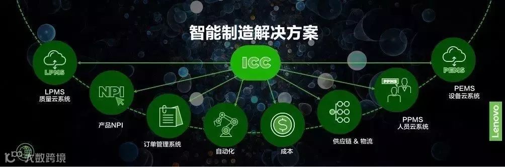 智能制造的深水区，联想如何组局“双打”？