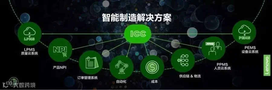 智能制造的深水区，联想如何组局“双打”？