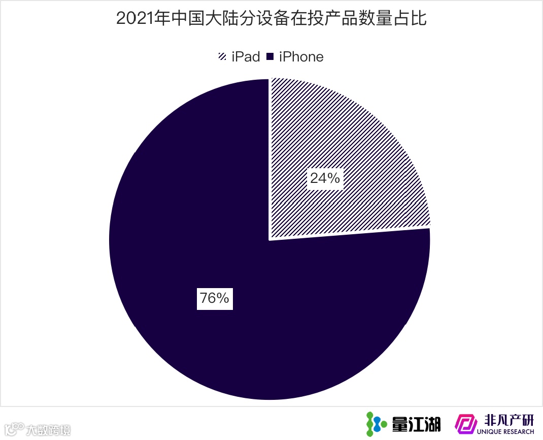 Apple Search Ads 2021年度报告
