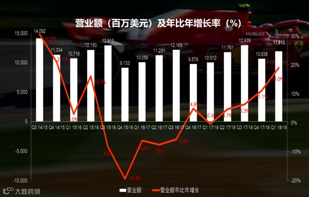 PC之外,被忽视的联想