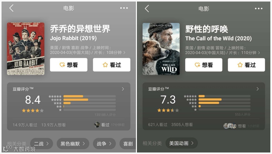 电影行业复工潮将至，我们能为复苏做什么准备？