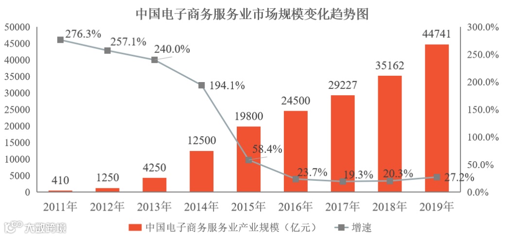 凯淳股份创业板上市：第五家电商代运营上市公司，毛利率近30%