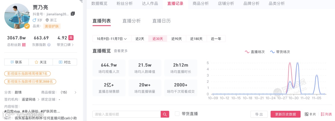 明星直播,还能讲出什么新故事?