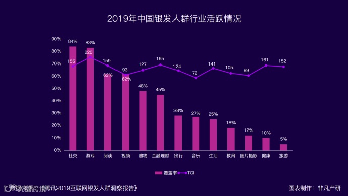 中老年网红已开始带货,垂直人群直播电商新机遇?