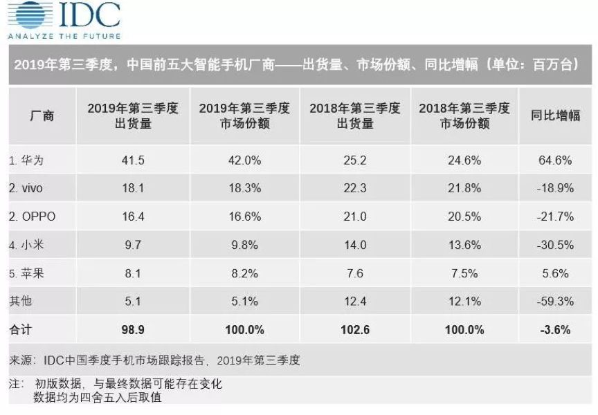 站在5G大爆发的前夜，vivo如何穿越周期？