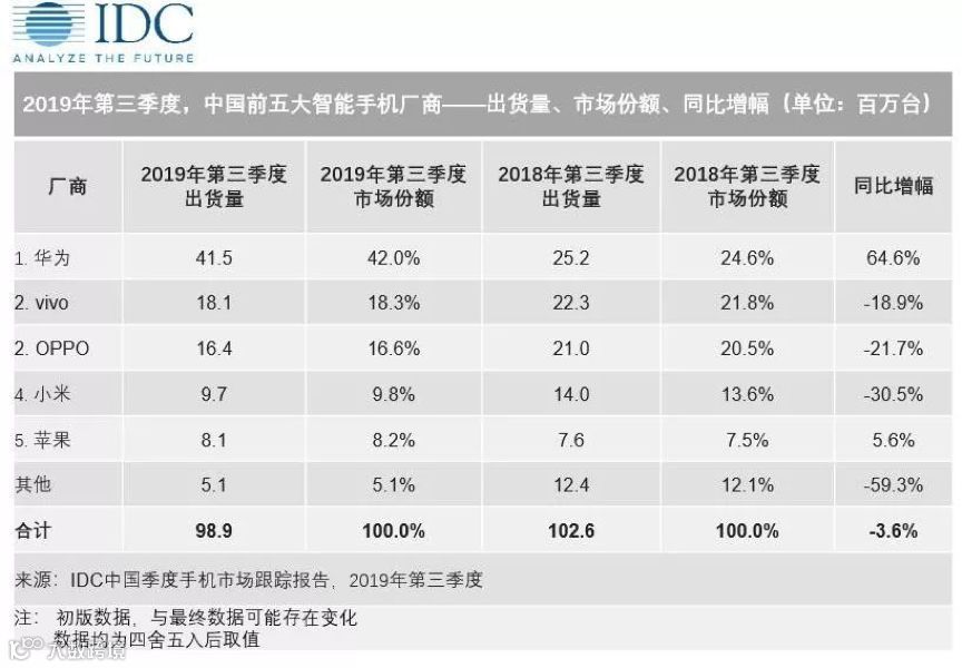 站在5G大爆发的前夜，vivo如何穿越周期？