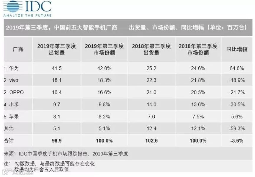 站在5G大爆发的前夜，vivo如何穿越周期？