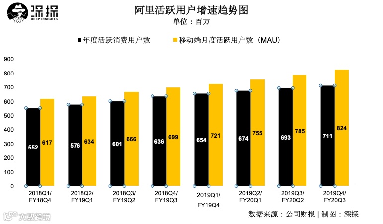 阿里营收净利双增长，高层预警下季度营收将受负面影响