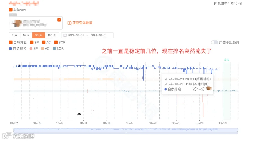 关键词废了，大批亚马逊卖家受影响！