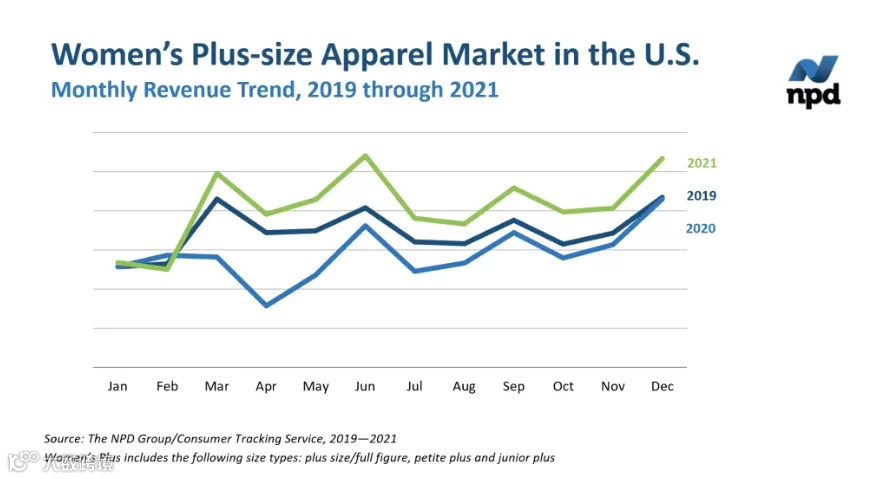 千亿市场爆火!大码女装红人出海就趁现在!