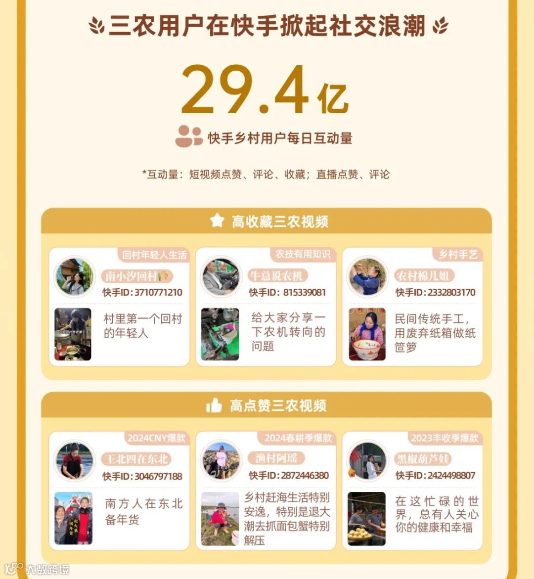 短视频时代，新农人在强信任社区里加速跑