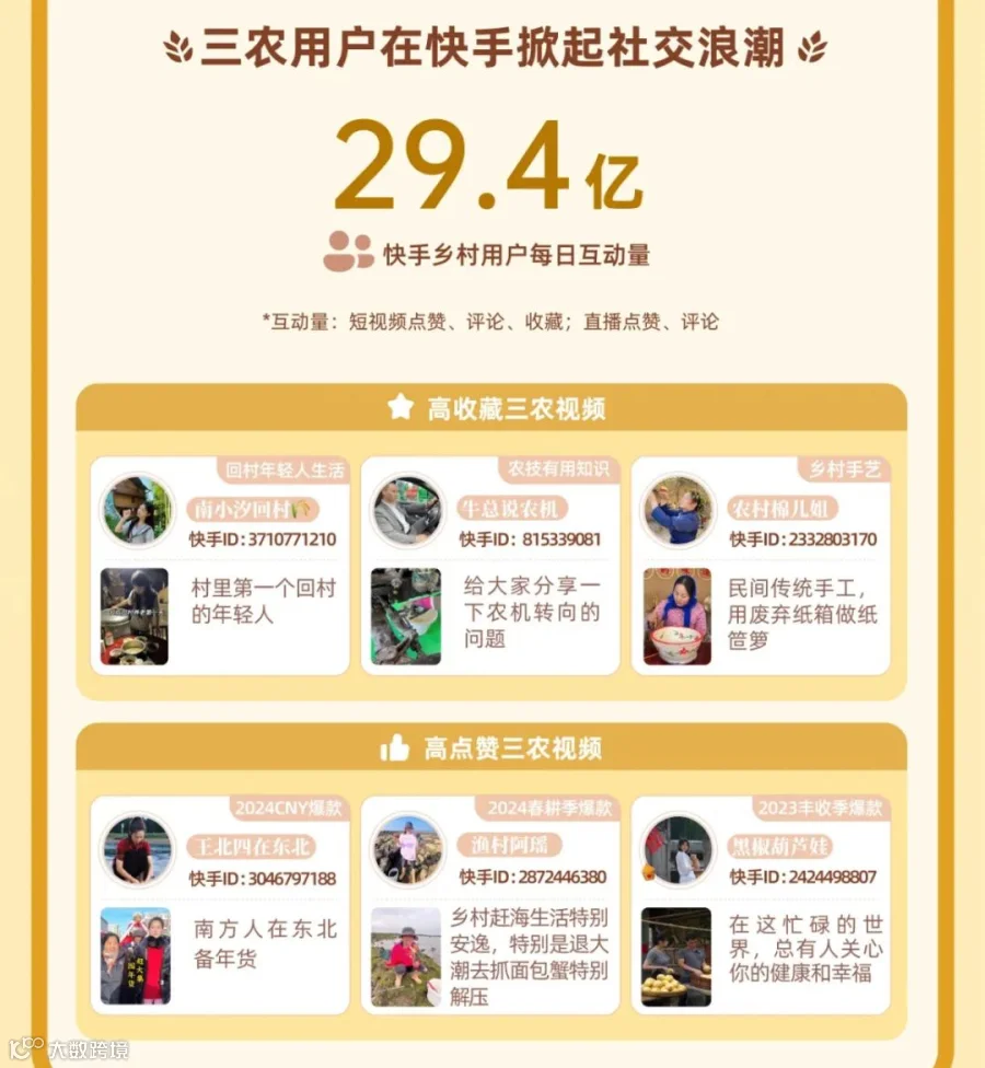 短视频时代，新农人在强信任社区里加速跑