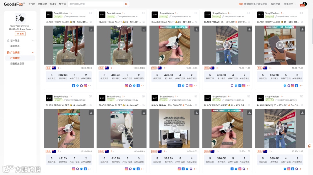 黑五爆款预定：一款旅行充电宝7天广告新增578.57%