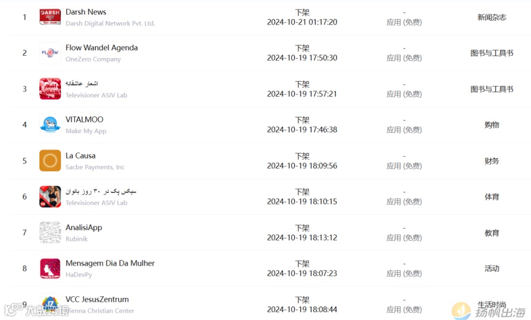 单日下架应用超5000个,工具、教育、娱乐赛道成重灾区,印度市场怎么了?