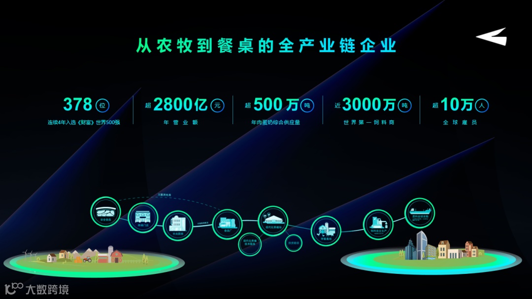 千亿龙头的周期应对之道，新希望集团王子约：活下来，带着种子活到春天！