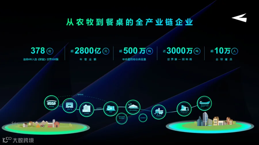 千亿龙头的周期应对之道，新希望集团王子约：活下来，带着种子活到春天！