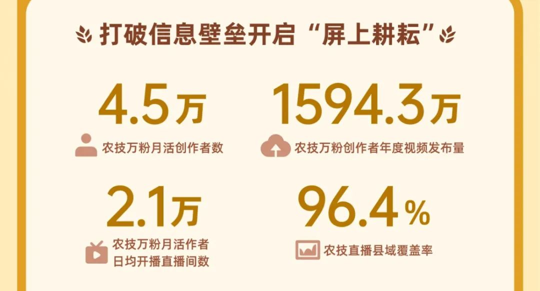 短视频时代，新农人在强信任社区里加速跑