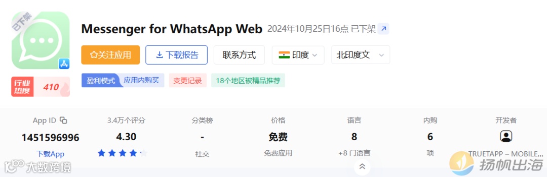 单日下架应用超5000个，工具、教育、娱乐赛道成重灾区，印度市场怎么了？